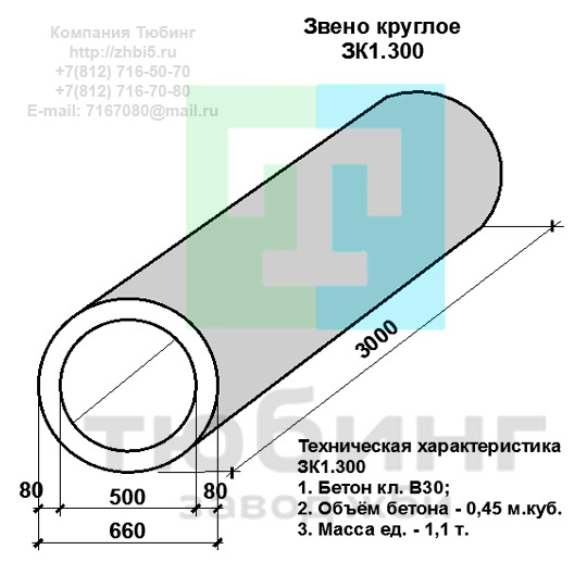 Компания Изделий выпускает сборные железобетонные круглые звенья ЗК1.300 по шифру 1484, предназначенные для применения под насыпями железных и автомобильных дорог в умеренных и суровых климатических условиях в районах с расчетной сейсмичностью до 9 баллов. Конструкция блоков одинаковая для труб под железную и автомобильную дороги. Материал блоков - конструкционный тяжелый бетон по ГОСТ26633-91 В20. Марка по водонепроницаемости не ниже W6, по морозостойкости не ниже F300. В качестве рабочей арматуры используется арматура периодического профиля из низколигированной стали класса А-III марка 25Г2С по ГОСТ5781-82. В качестве конструктивной используется арматура из углеродистой горячекатаной стали А-I марки Ст3сп по ГОСТ5781-82. Для монтажных петель используется арматурная сталь класса А-I марки Ст3сп по ГОСТ5781-82. Все блоки имеют марку. Марка блока состоит из одной или двух буквенно-цифровых групп, разделенных дефисом. Первая группа содержит наименование блок, его типоразмер и основную геометрическую характеристику в см; вторая группа обозначение применения: климатические условия - суровые (F), повышенная агрессивность среды (О). Минимальная прочность бетона блоков труб ко времени выдачи конструкций на склад не менее 70%. Отпускная прочность бетона - 100%. Цены на круглые звенья ЗК1.300 указаны с учетом НДС, без учета доставки. Стоимость круглых звеньев ЗК1.300 может меняться в зависимости от объема и общей ситуации на строительном рынке. Представленные на сайте цены на ЖБИ не являются публичной офертой.